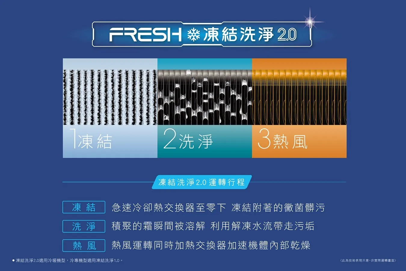 壁掛型旗艦H/QP系列｜日立空調