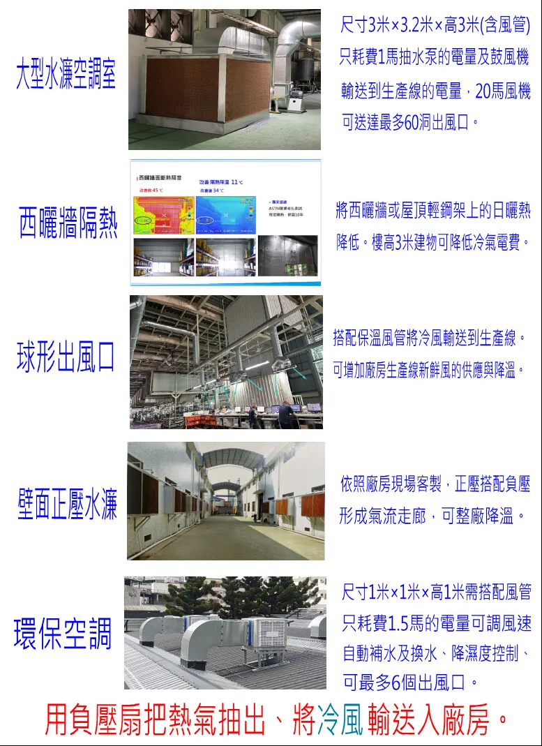 中彰嘉 水濂風管 115年 DM
