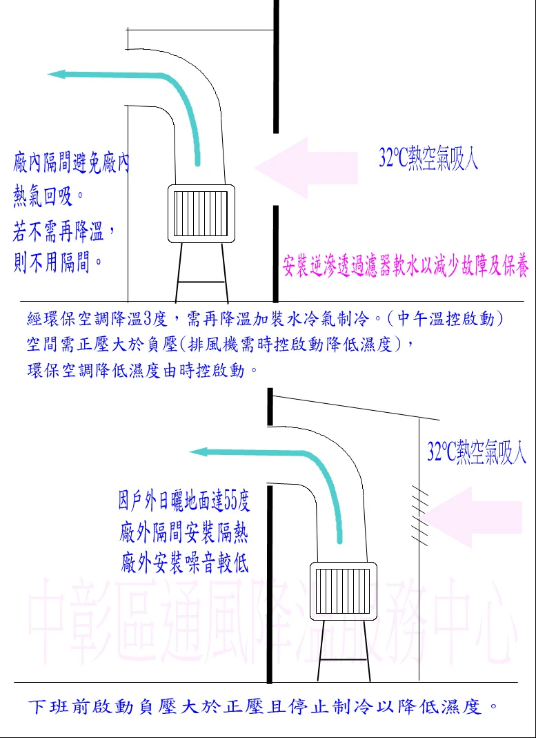 大水濂60個出風口