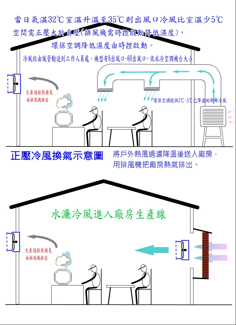 大水濂60個出風口