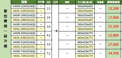 華菱 窗型冷暖 (右左吹) $20450
