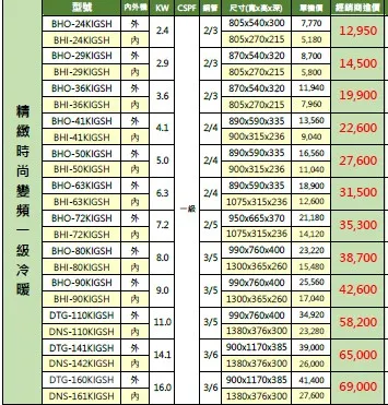 華菱 精緻系列 冷暖 $21325
