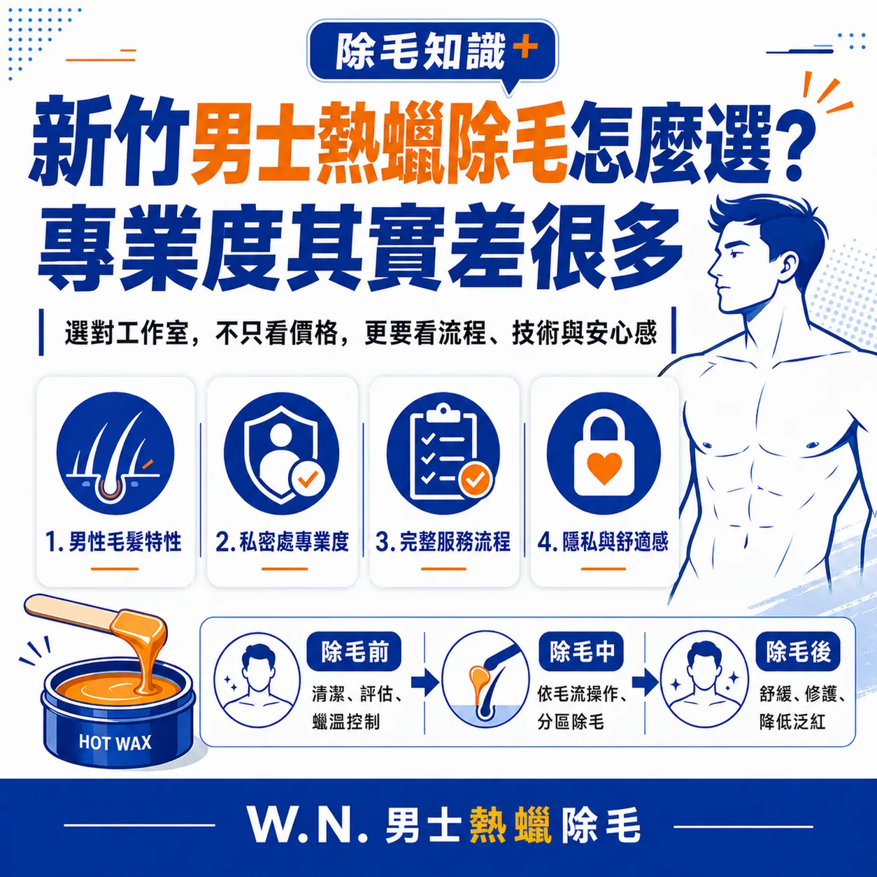 新竹男士熱蠟除毛怎麼選？專業度其實差很多 新竹除毛工作室｜竹北熱蠟除毛