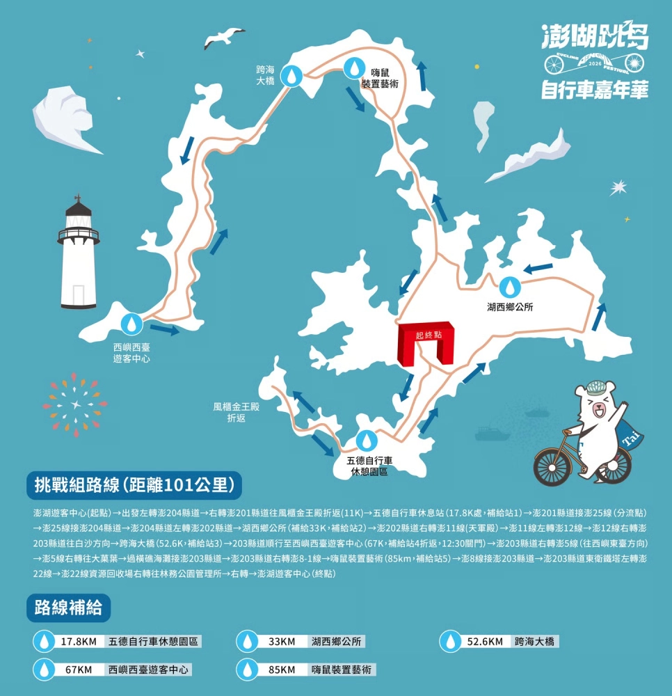 2026 澎湖跳島101K自行車活動 (101 Hopping Bike)9/20