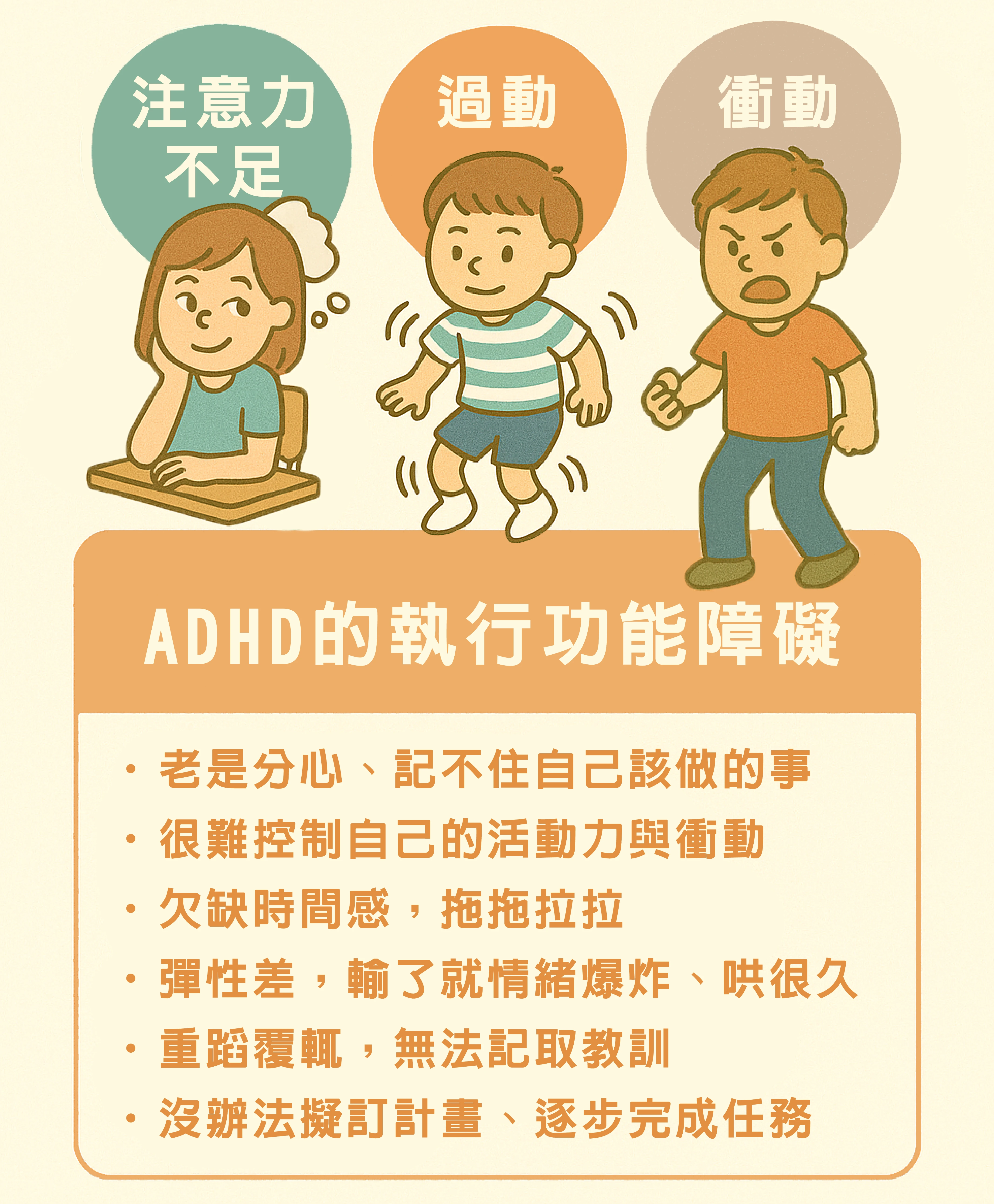 ADHD功能障礙？