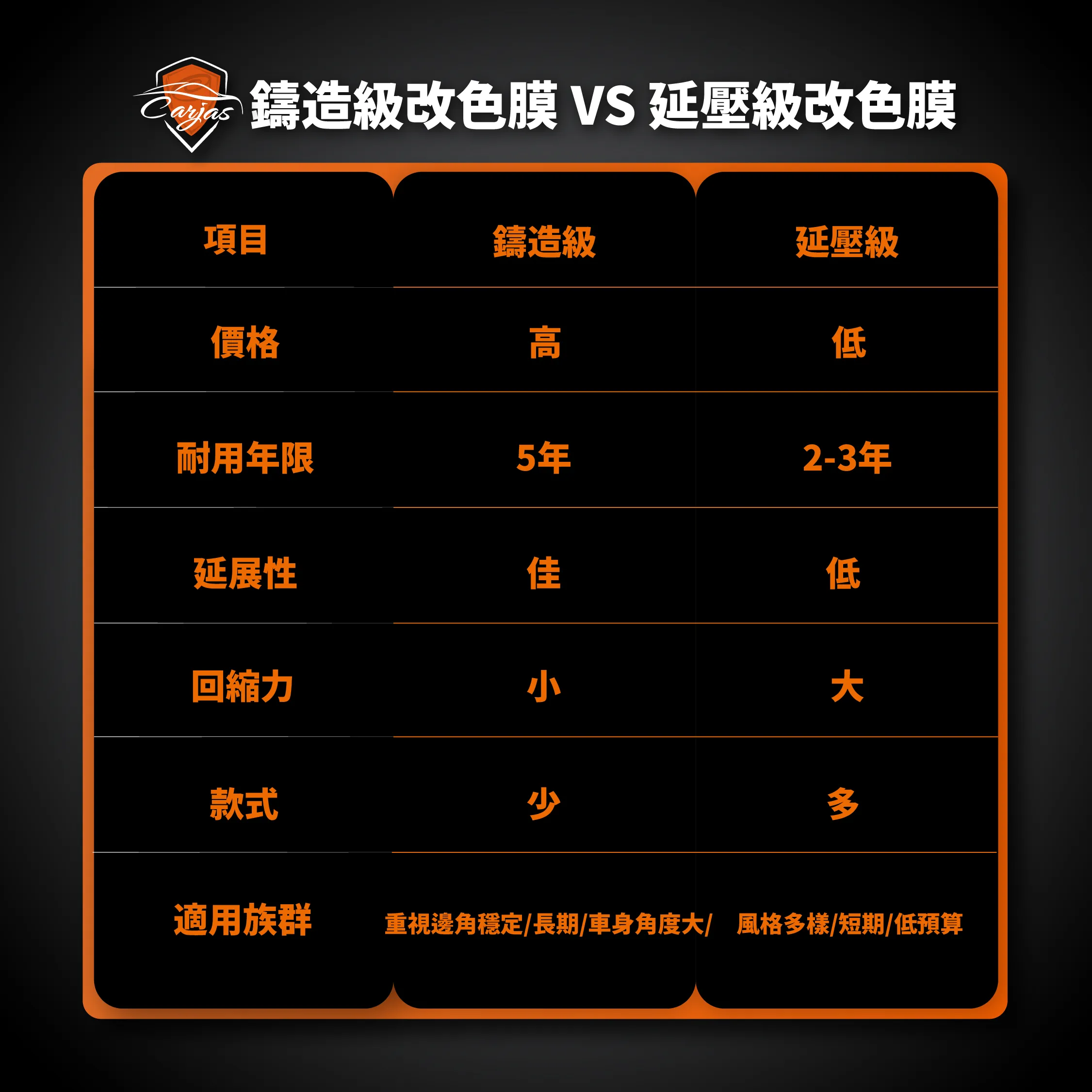 鑄造級改色膜VS延壓級改色膜差異