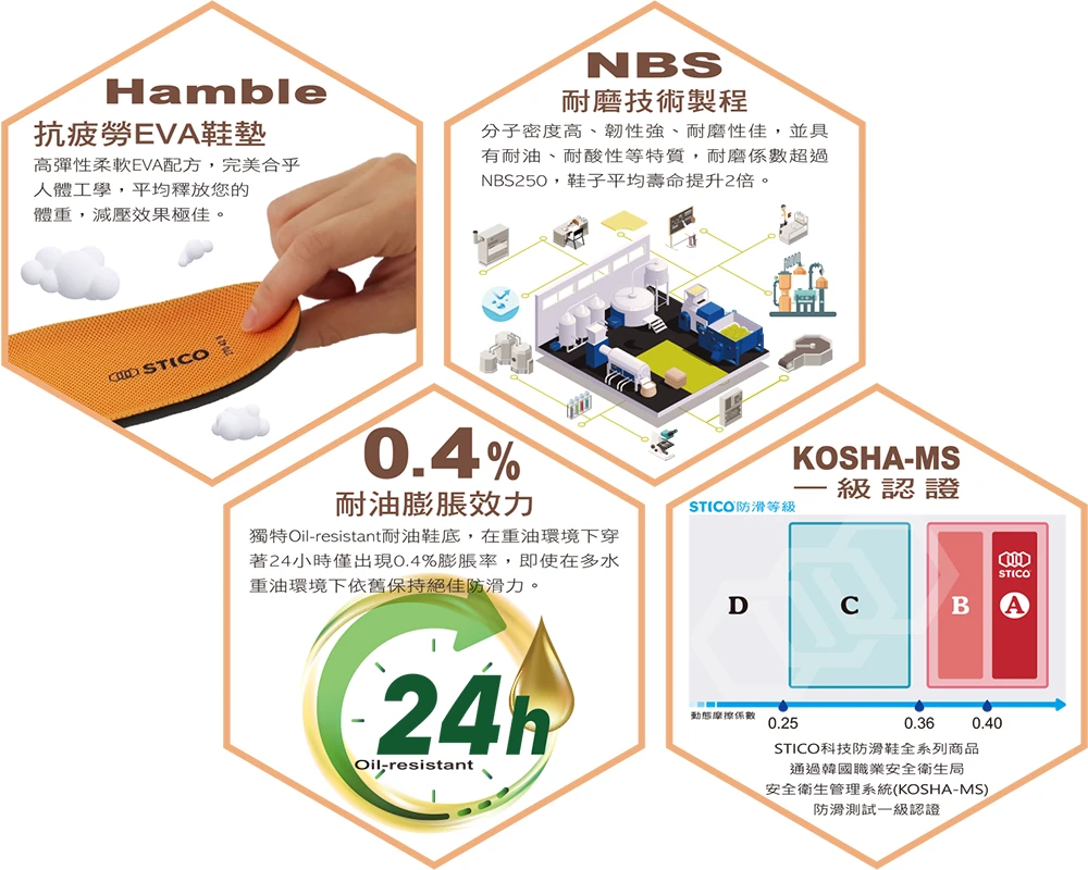 NEC-03H-WH 科技防滑工作鞋