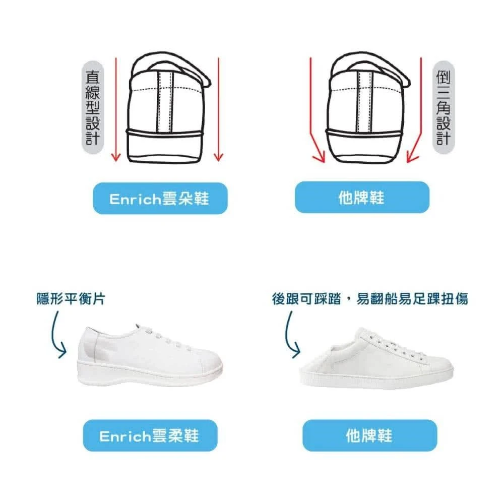 雲柔護師鞋系列 NS-3001W