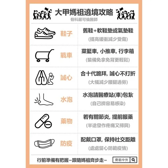 【懶人包】2020大甲媽祖繞境攻略