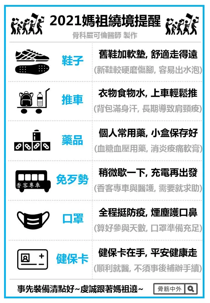 2021媽祖遶境提醒懶人包
