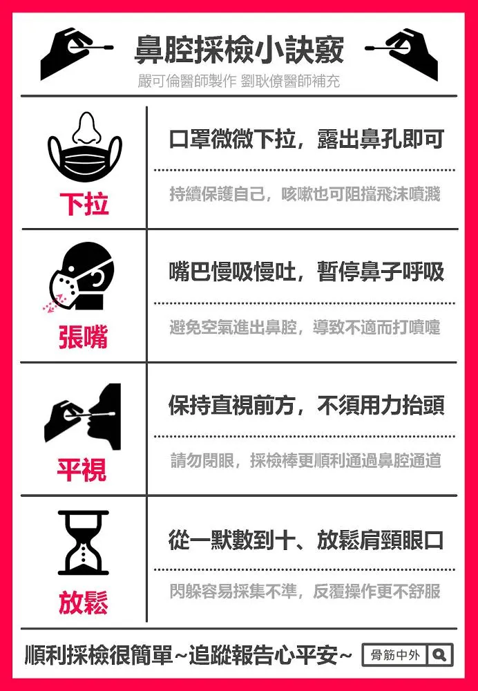 新冠肺炎(COVID-19)抗原快篩與PCR『鼻腔採檢小訣竅』海報，歡迎列印張貼！
