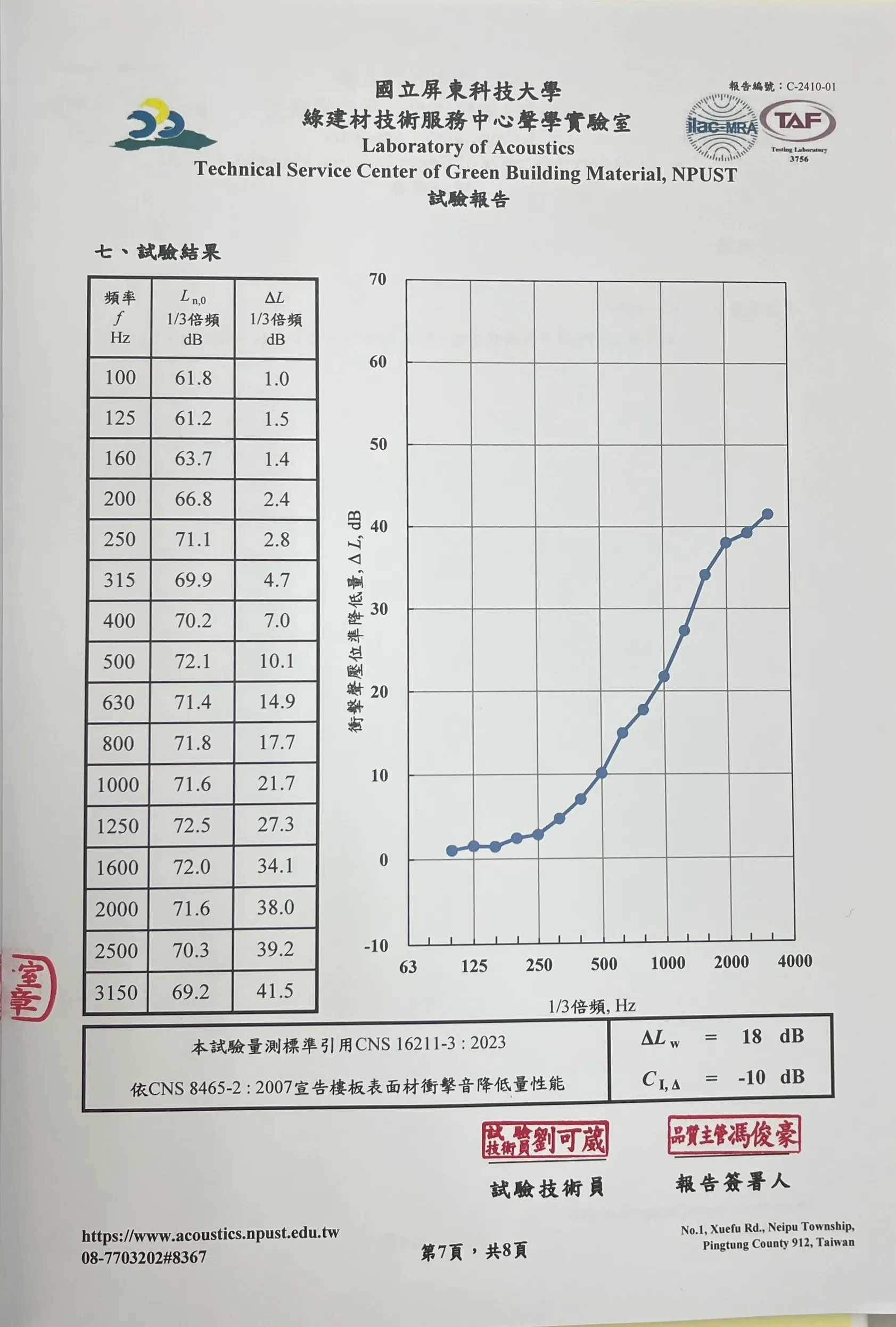 台灣製造綠建材 IXPE 電子架橋降噪防水靜音墊