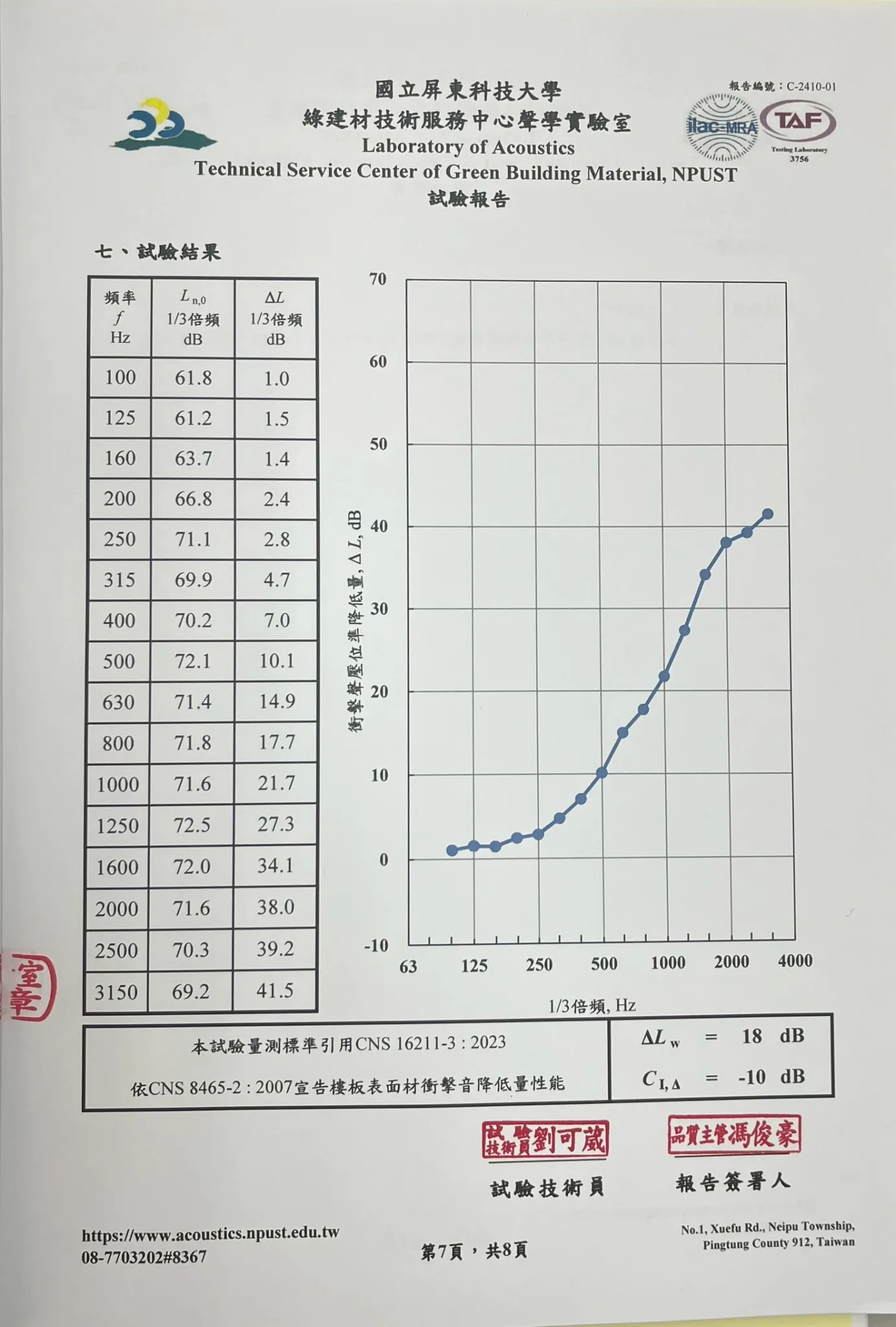SONIXX  S560彈性橡膠隔音墊、樓板隔音系統