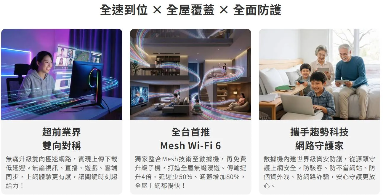 全台首推 Mesh Wi-Fi 6｜台北雙向寬頻安裝｜新莊雙向寬頻安裝