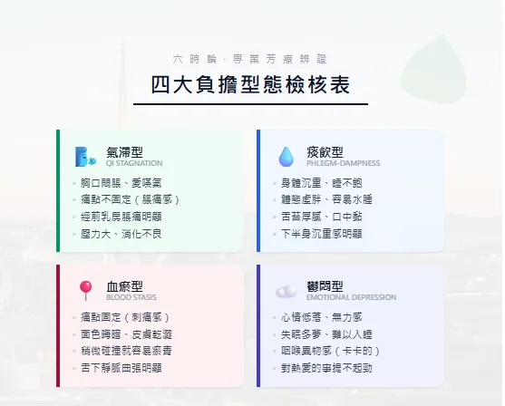 清除體內「違章建築」：結合中醫辨證角度與芳香療法的精準排毒實戰課