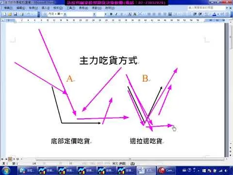 股票教學--用宏達電說明主力如何作價為何要買底部打完有主力的股票才會飆為何短、中、長指標的理論是錯誤的按此影音教學。1050323