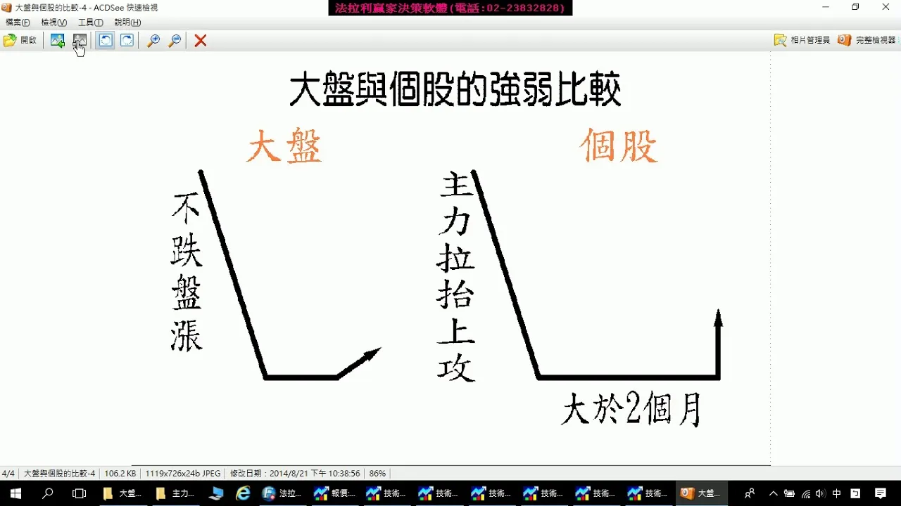 股票分析教學-散戶如何用主力的思維操作股票，跟著主力賺大錢，如何洞視族群及資金的輪動，實例印證影音教學。1070119