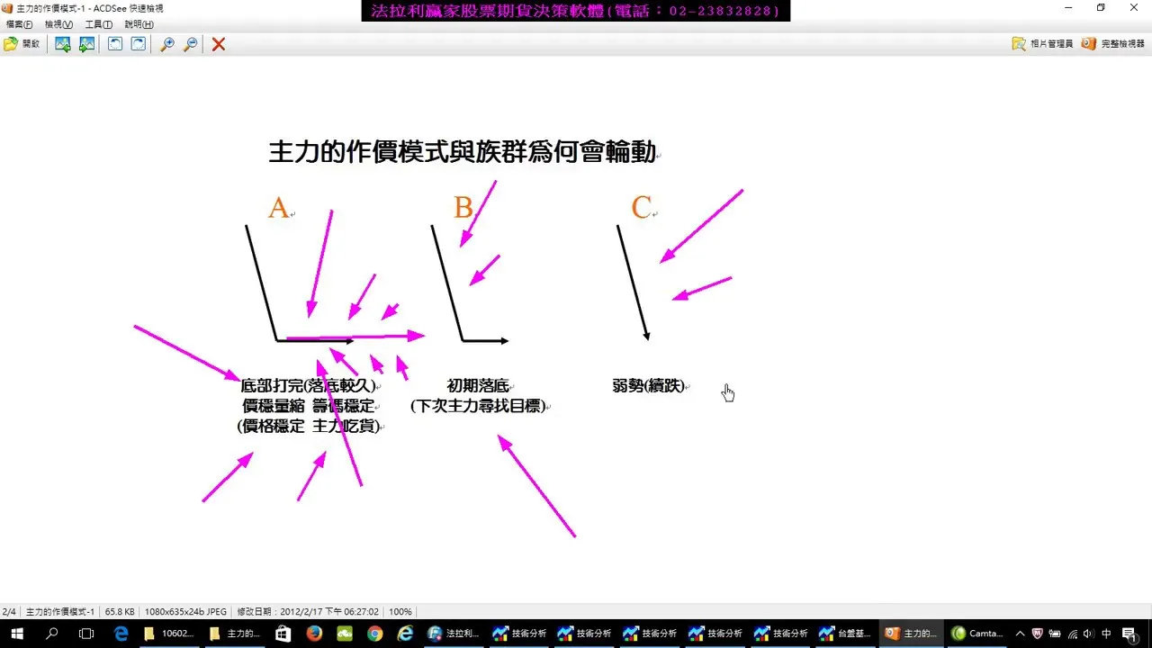股票看盤軟體-為什麼基本面不好的股票反而會飆?主力如何拉抬股價?散戶如何尋找主力飆股，實例影音教學。1060224