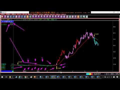 【股票教學】近日底部主力進場飆股，及族群輪動操作策略，實例印證影音教學。1090602。