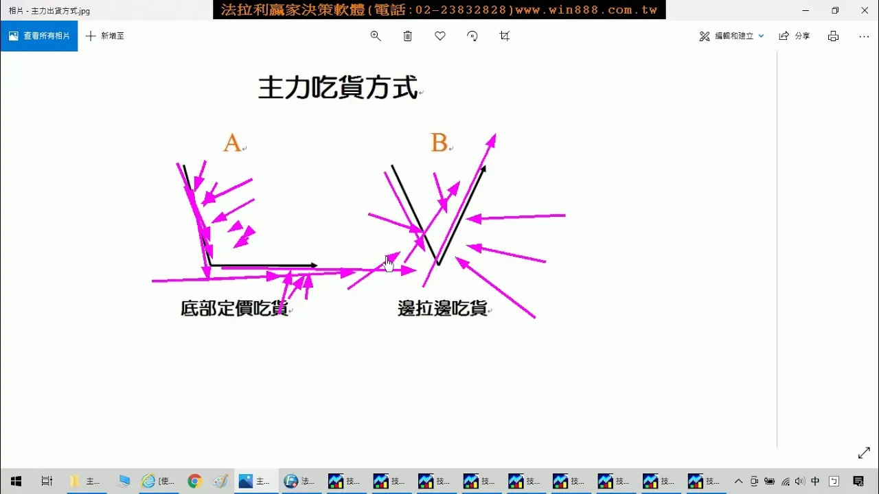 主力是如何炒作股票及坑殺散戶？知道這個邏輯操作股票將可以提高勝率?股票教學。(1091211)