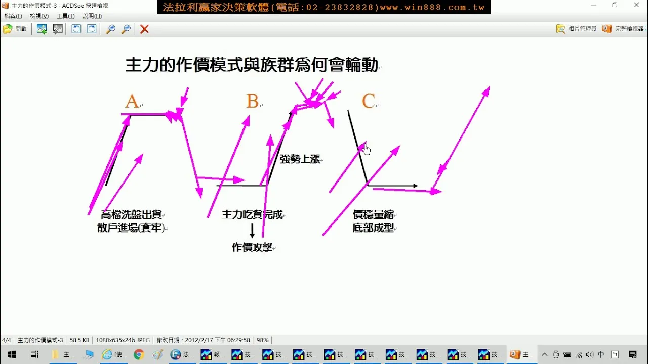資金從權值股輪動到中小型股票，近日還有哪些底部主力進場股?股票教學。(1100318)