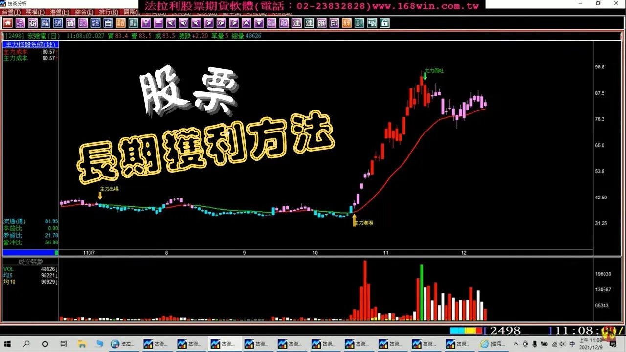 【股票教學】只要在對的時間做對的事情，就可以在股票市場長期獲利，實例說明股票教學。1101209