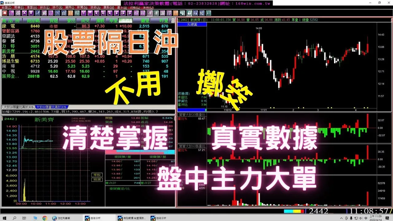 股票隔日沖不用擲筊，真實數據，盤中主力大單分佈清楚掌握，提高隔日開高勝率，股票教學。1110408