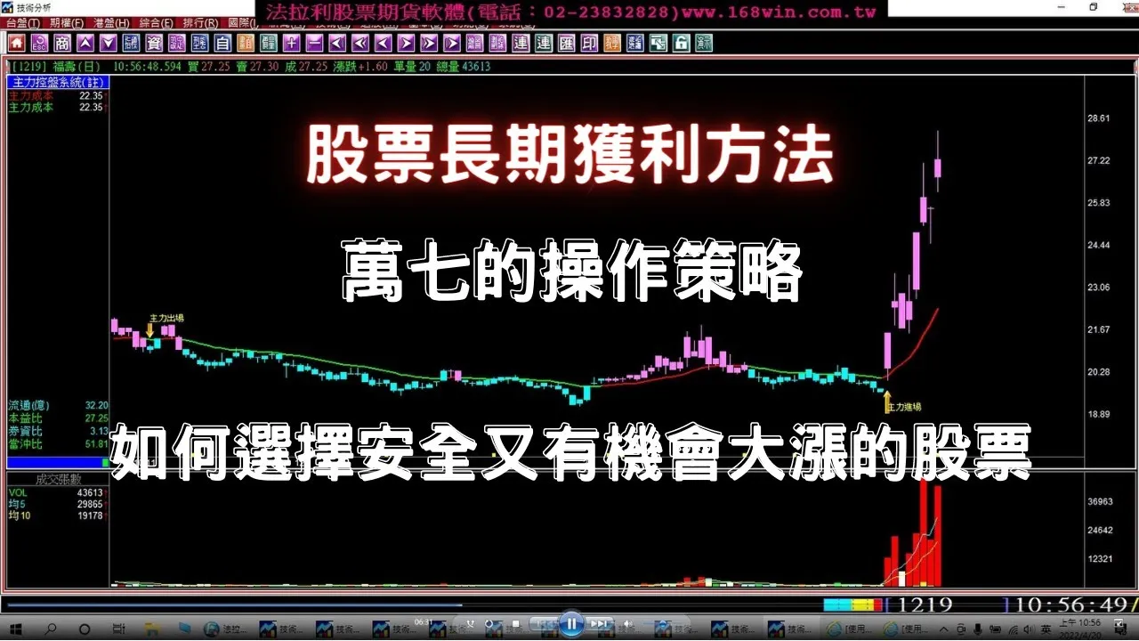【股票教學】加權指數一直在萬七盤整，如何選擇安全又有機會大漲的股票?實例印證股票教學。(1110420)