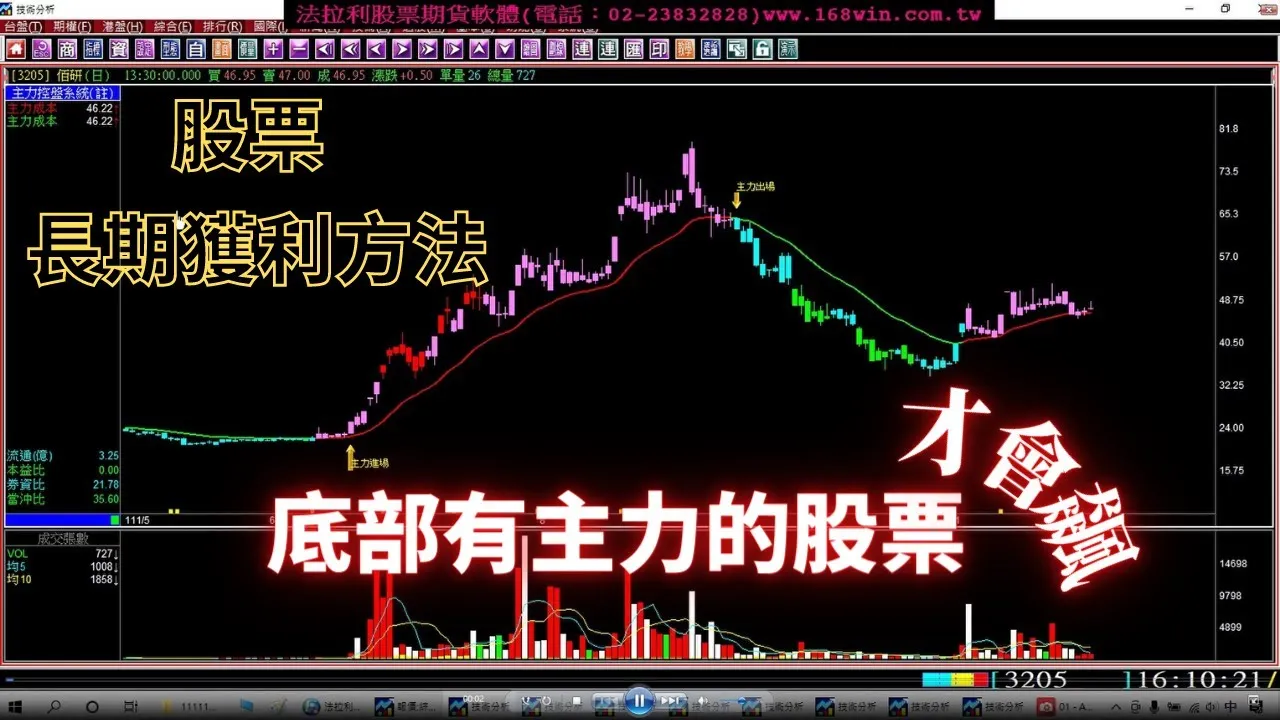 【股票長期獲利法】底部有主力、大戶鎖碼的股票才會飆，近日主力進場股實例股票教學。(1111130)〔股票賺錢術〕〔股市獲利方法〕