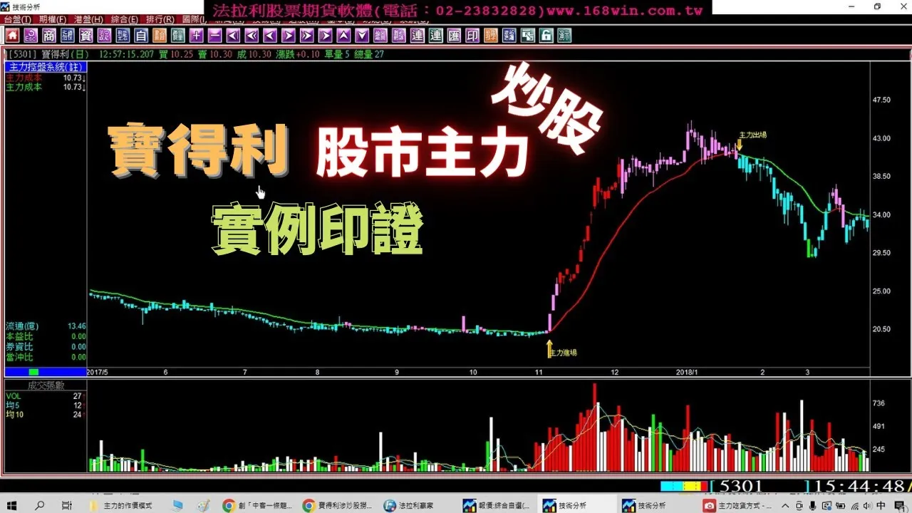 【股票教學】主力炒股實例-上市股票5301寶得利2017年及2019年，主力炒股實例印證。1120130《主力籌碼選股軟體》《主力炒股籌碼分析》