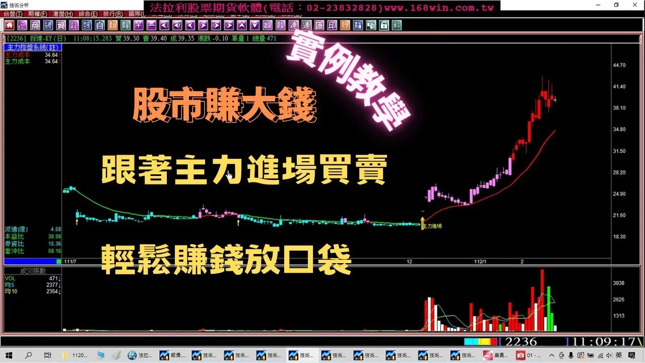 【股票教學】股票要懂得買，更要懂得賣。法拉利股票軟體讓您跟著主力進場買賣，輕鬆賺錢放口袋。股市賺錢實例教學。1120215〔股市賺錢教學〕〔股票投資賺大錢〕〔股票獲利方法〕