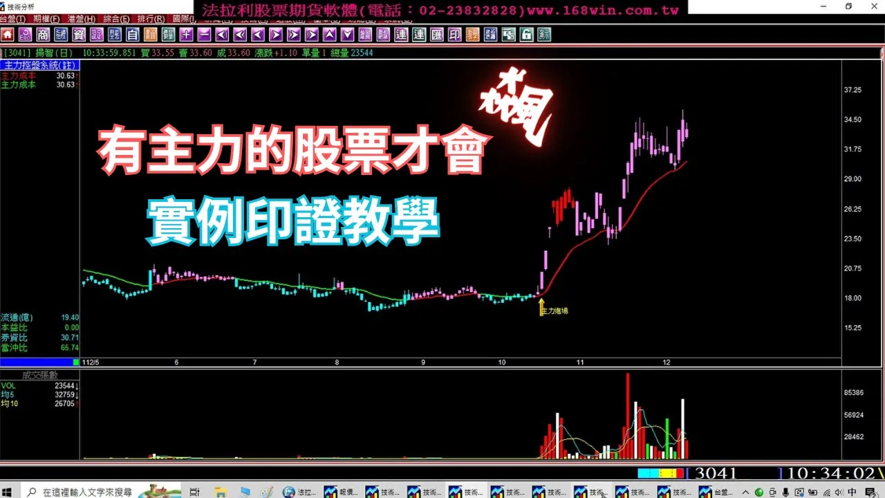 股票教學｜台灣股市是一個特殊的主力市場｜有主力的股票才會飆｜教您如何找主力進場最會飆的那一段｜實例印證教學。(1121208) ＃股票入門＃股票＃股市分析教學＃股票選股＃股票軟體＃股票分析