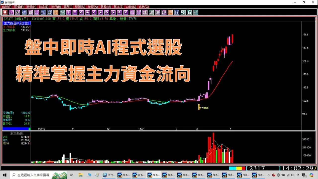 【近日主力股】盤中即時AI程式選股，精準掌握主力資金流向，跟著主力進出快速獲利，實例印證教學。(1130402)《股票教學》《AI選股》《股票當沖》《股票分析》《股市分析軟體》《股票選股》