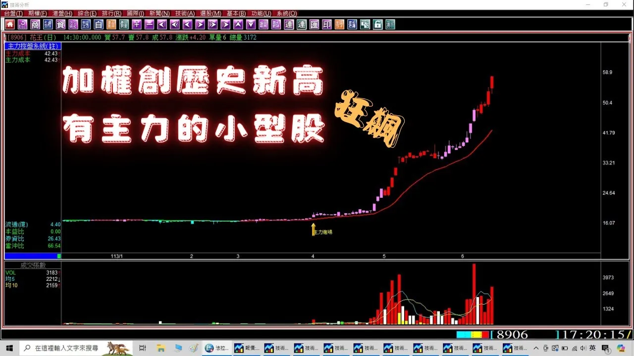 【AI選飆股】加權指數創歷史新高，底部有主力進場的小型股狂飆，法拉利精準選股實戰教學。(1130617)《股票教學》《股票選股軟體》《股票當沖》《股市分析軟體》