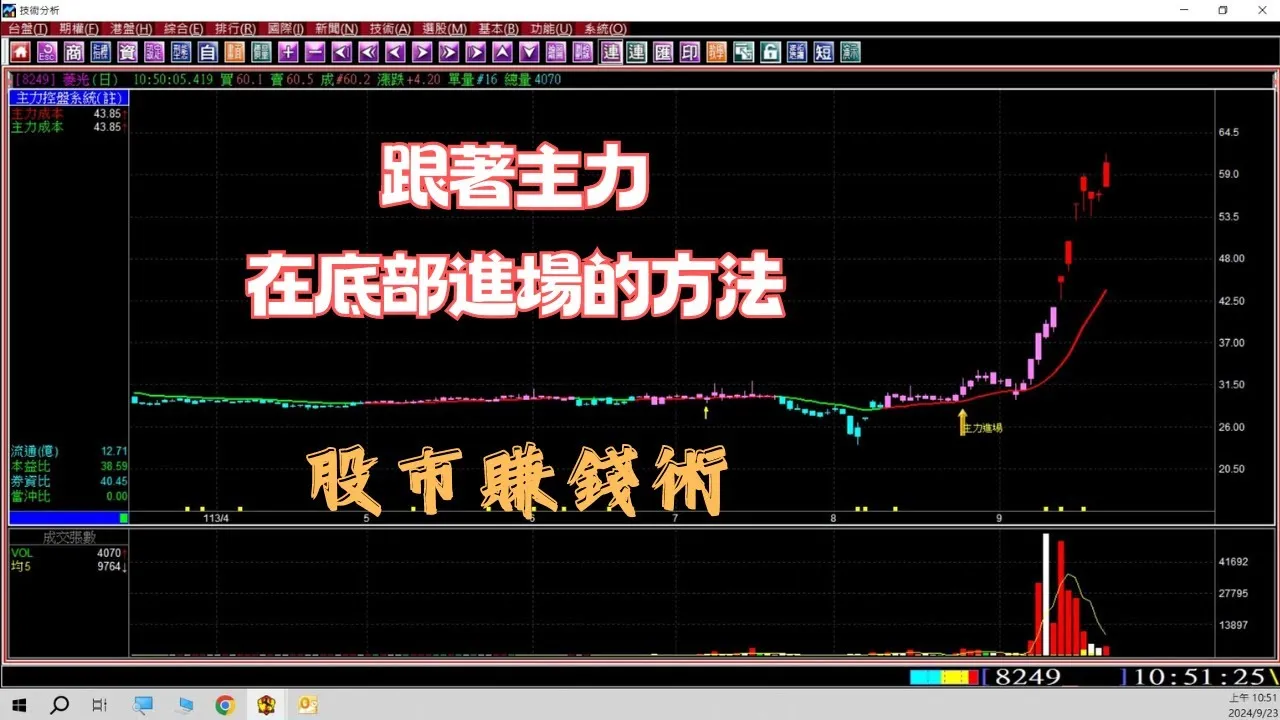 【AI股票選股】台灣是一個主力市場，有主力的股票才會飆。加權高檔盤整，如何找到底部主力進場股?近日主力進場股。(1130923) 《股票教學》《股票選股軟體》《股票當沖》《股市分析軟體》