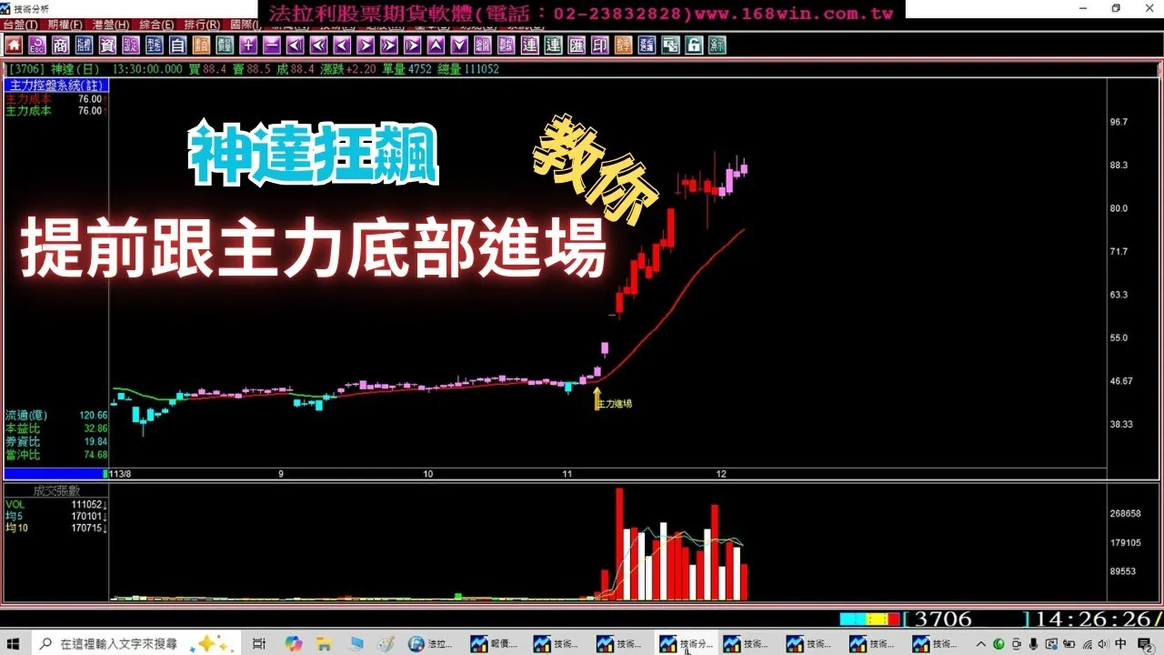 《股票教學》如何提前發現”神達”股票即將狂飆，尋找底部主力籌碼，賺主力進場最會飆的那一段，股票實戰教學。1131205 ｜股票軟體｜看股票軟體｜股市軟體｜股票分析軟體｜股市分析｜股票看盤軟體｜股票軟體