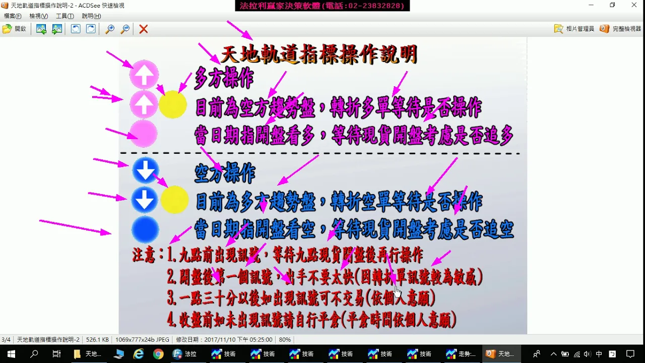 期貨當沖教學--台期貨當沖80%都是盤整盤，唯一盤整盤&趨勢盤均可操作的期貨軟體，9月10至12日模擬盤中操作影音教學。(1070912)