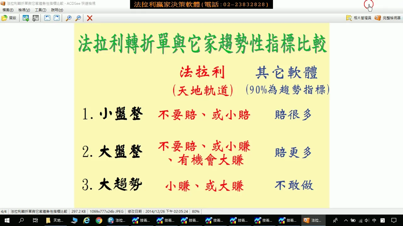 期貨當沖教學-很多人說最近的台期當沖很難做!但法拉利或軟體，在難做的行情還會賺錢才厲害。2月13至15日含午晚盤模擬盤中操作教學。1080215