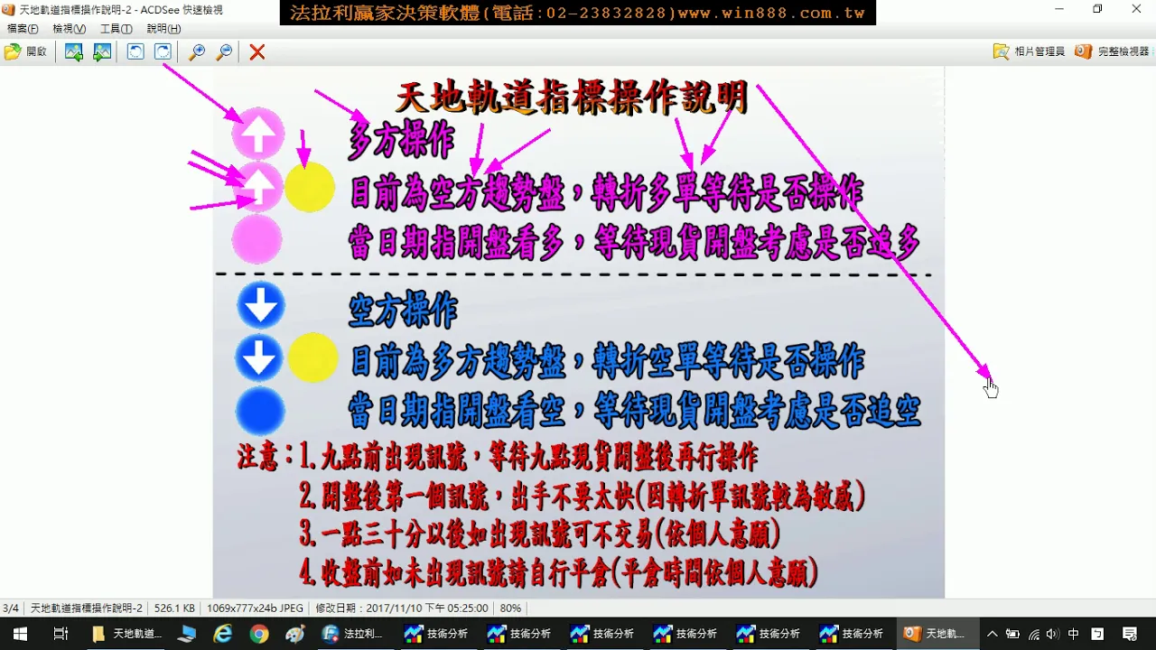 【期貨教學】法拉利台指期貨當沖3天大賺1千多點(每個點位收盤價計算)，3月11至13日(含下午盤介紹)每個點位模擬教學。1090313