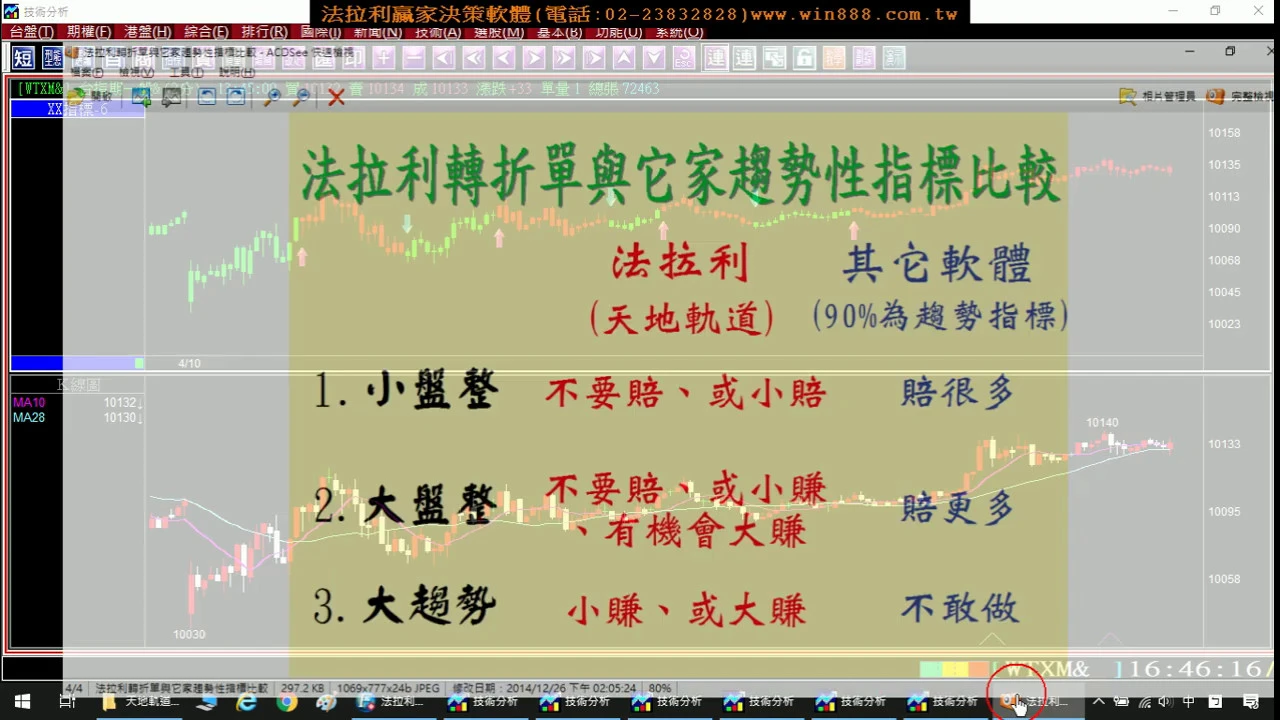 【期貨當沖】台指期貨當沖80%都是盤整盤，全台唯一盤整盤&趨勢盤均可操作的期貨軟體，4月8至10日模擬盤中操作教學。1090410