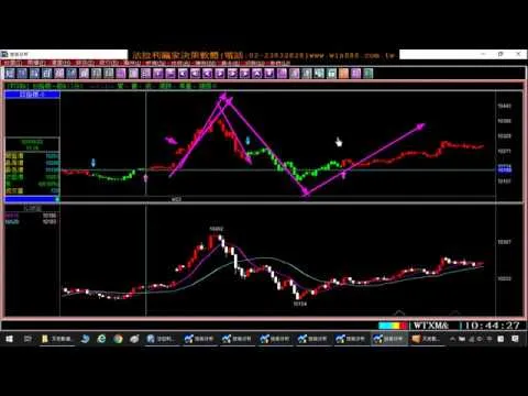 【期貨教學】台指期貨當沖這幾天盤整盤您的軟體大賠，為什麼法拉利期貨軟體還能大賺400點?4月21至23日模擬教學。1090423