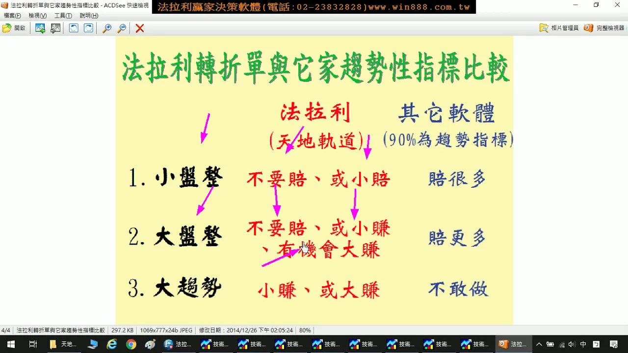 【期貨當沖】台指期當沖最近又開始盤整，您的軟體遇到盤整盤就掛了嗎?唯一盤整盤&趨勢盤都可獲利的期貨軟體，5月19至21日模擬教學。1090521