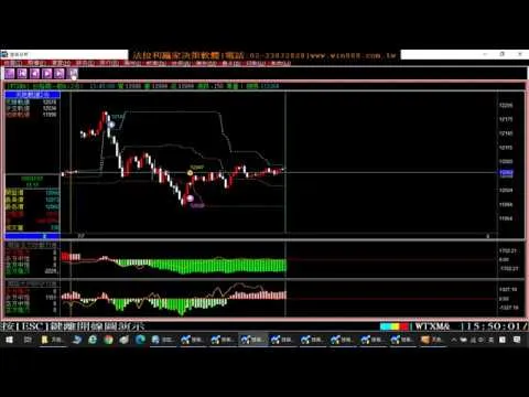 【期貨當沖教學】甚麼!?台指期貨當沖5天又大賺500點(收盤價計算)?您的軟體為什麼還是大賠?7月6日至10日模擬教學。(1090710)