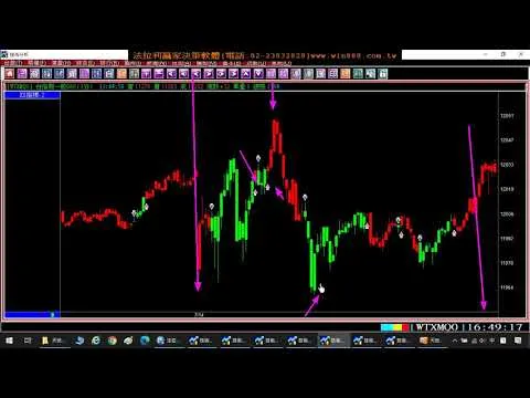 1090716 台指期貨當沖盤整也可獲利的方法，及遇到結算換倉前後的操作方式。期貨軟體、期貨教學