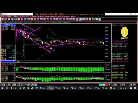 1090814-盤整盤台指期貨當沖一星期又大賺500點(收盤價計算)，您的軟體為什麼還是大賠?8月10日至14日期貨教學。