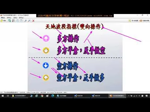 操作期權或台指期貨波段，教您空最高買最低的方法，台指期貨【天地波段指標】。1090921