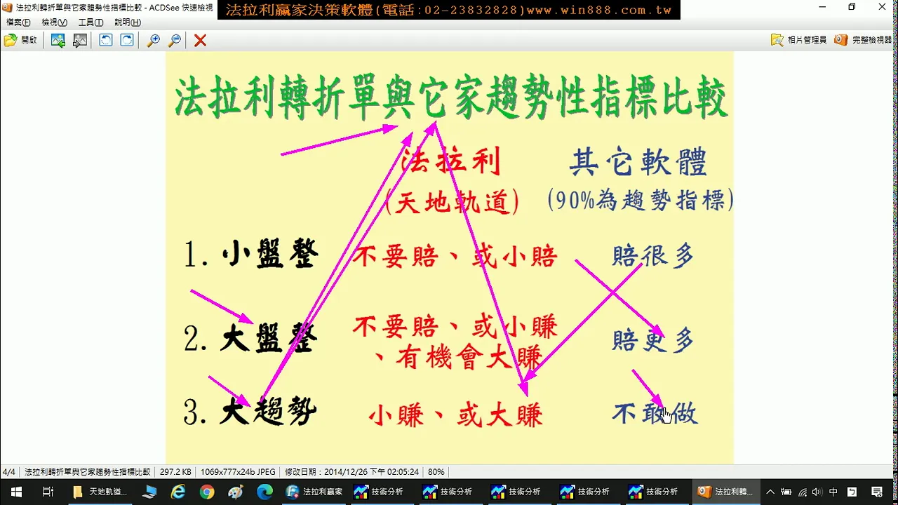 【期貨教學】全台唯一盤整盤&趨勢盤均可操作的台指期貨當沖軟體，10月5至7日模擬盤中操作教學。1091007