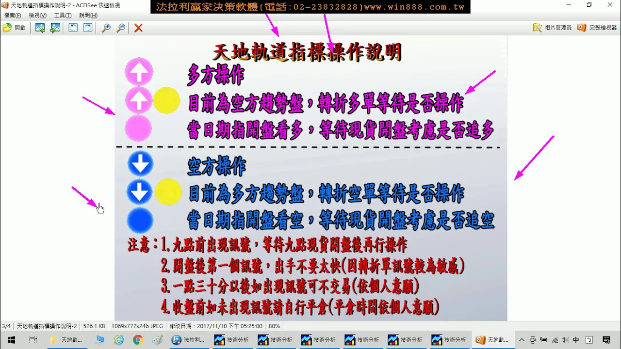 怎麼可能!?台指期貨當沖3天盤整盤可以大賺300點(收盤價計算)?11月23日至25日期貨教學。(1091125)