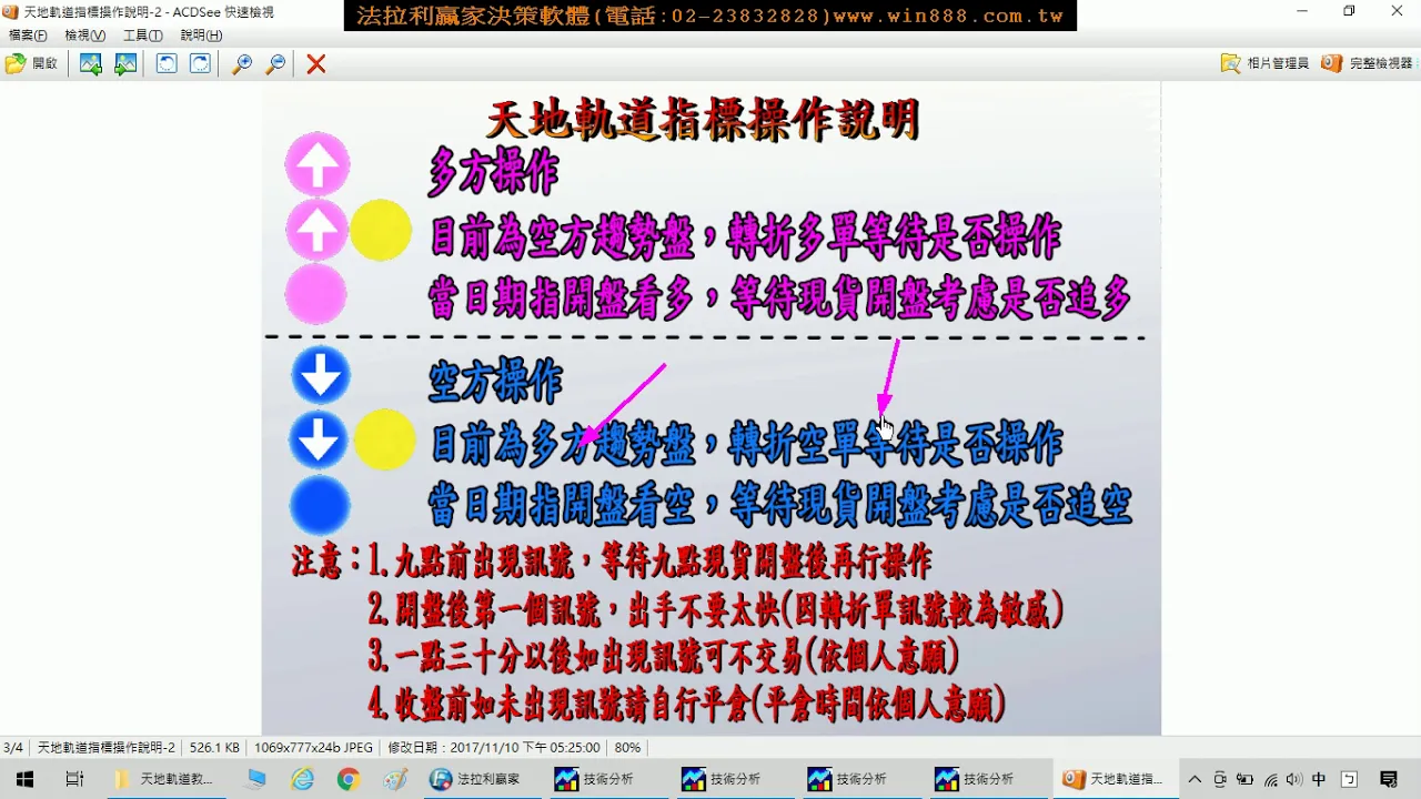 台指期貨當沖盤整盤2天又大賺190點(收盤價計算)，您的軟體為什麼又是大賠12月30日至31日期貨教學。1091231