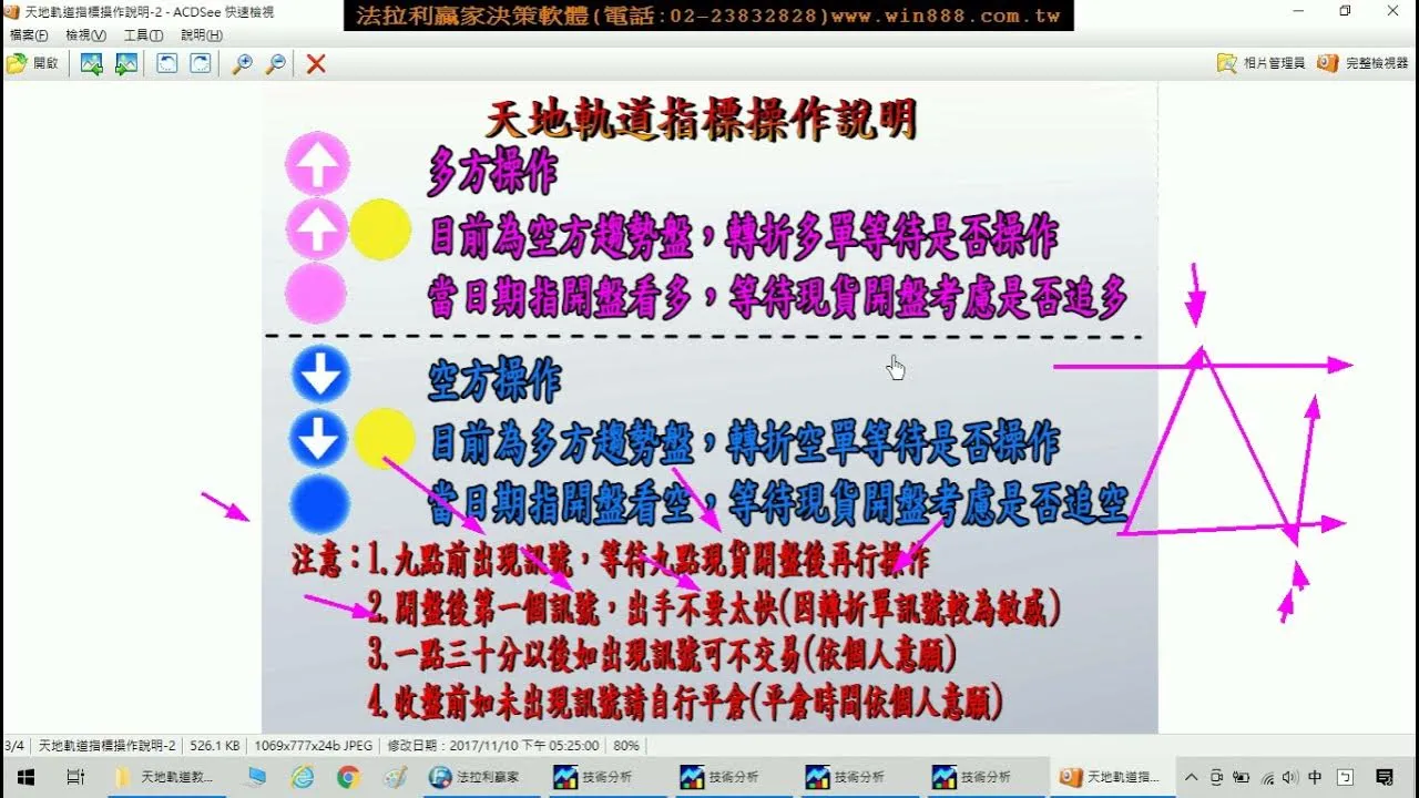 台指當沖最近盤整盤您的軟體大賠，為什麼法拉利期貨軟體還能獲利?4月6至7日期貨當沖教學。(1100407)